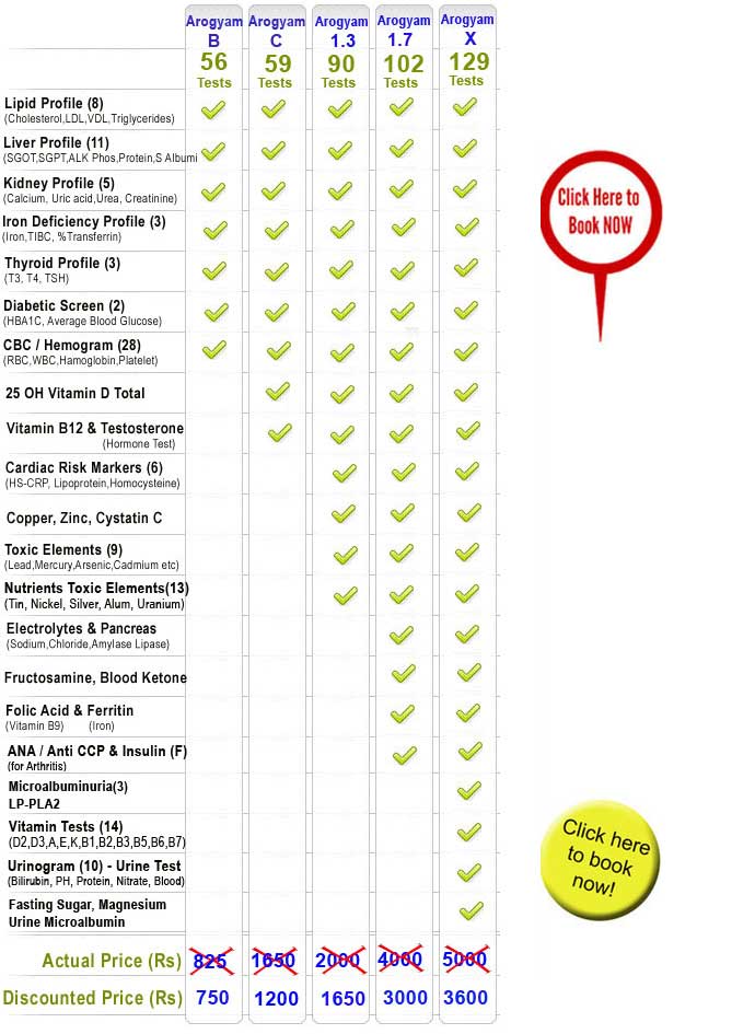 frequently asked questions for health checkup